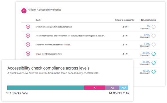 Accessibility Status
