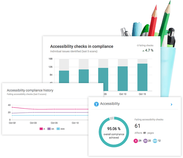 Compliance Progress check