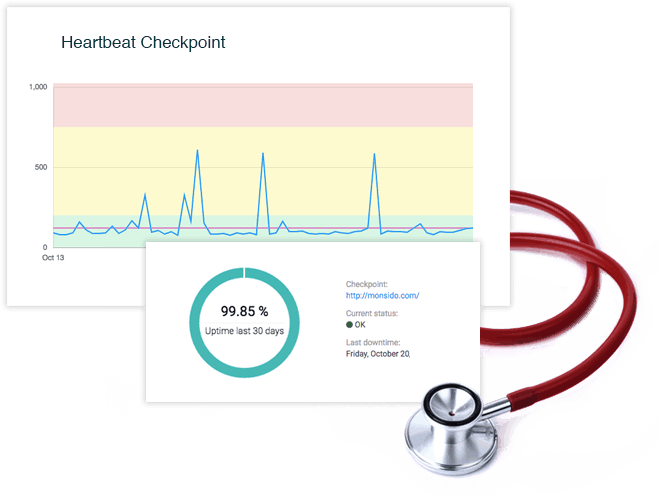 Heartbeat checkpoint
