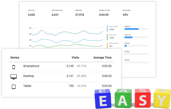 Simplify web analytics