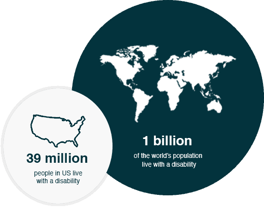 Why web accessibility is so important