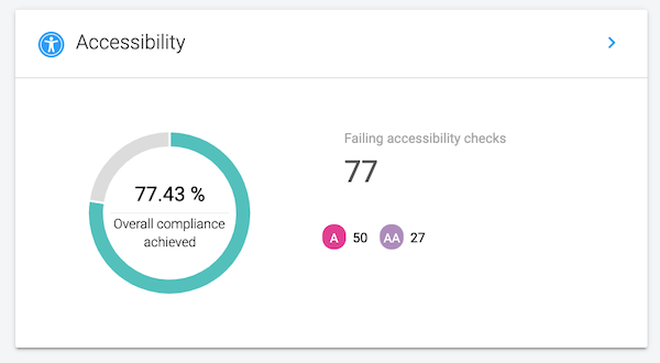 Statistics on the CommonLook dashboard