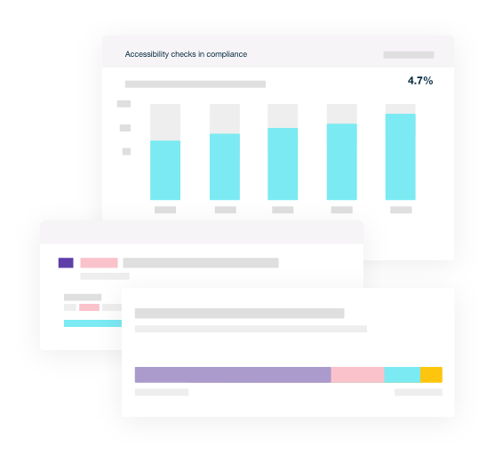 Graphs and tables displaying analytics results inside the Monsido platform