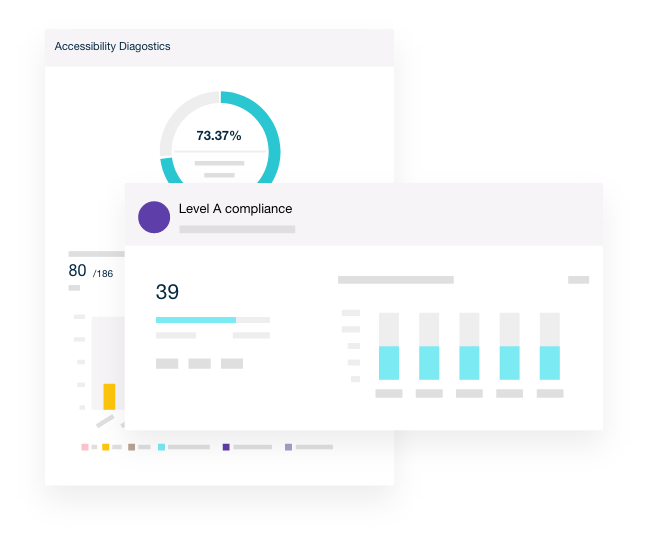 Graphs and tables displaying analytics results inside the Monsido platform