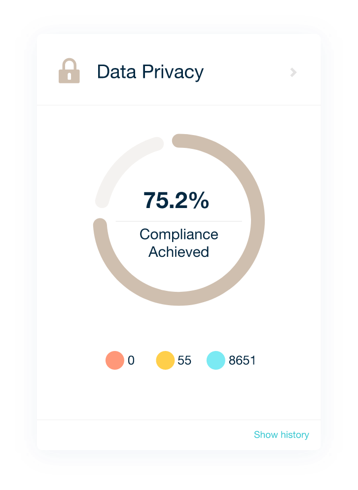 Data Privacy results displayed inside the Monsido platform.