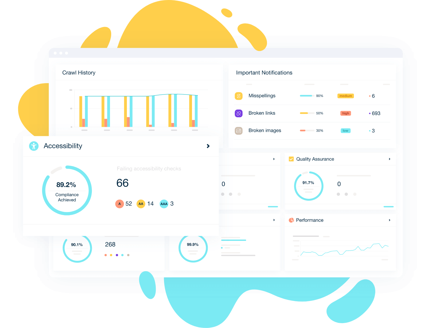 Graphs and tables displaying analytics results inside the Monsido Platform.