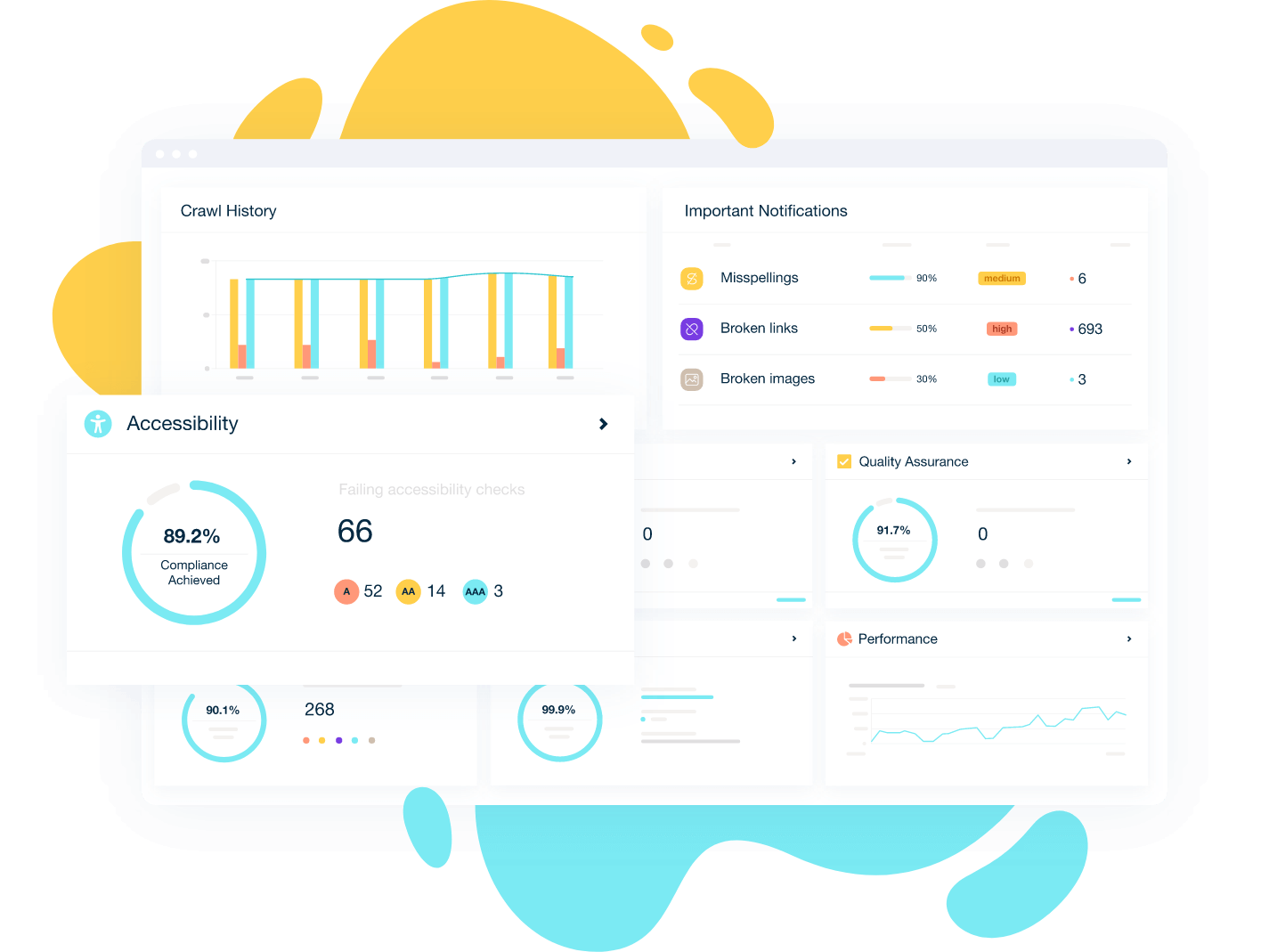  Graphs and tables displaying analytics results inside the Monsido Platform.