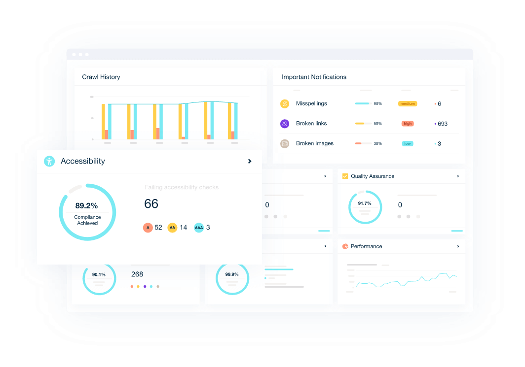 Graphs and tables displaying analytics results inside the Monsido platform