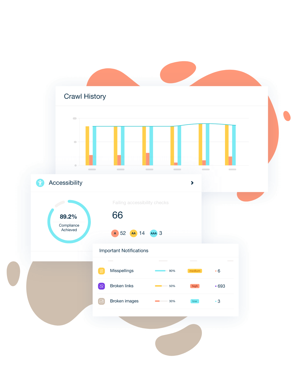 Graphs and tables displaying analytics results inside the Monsido platform