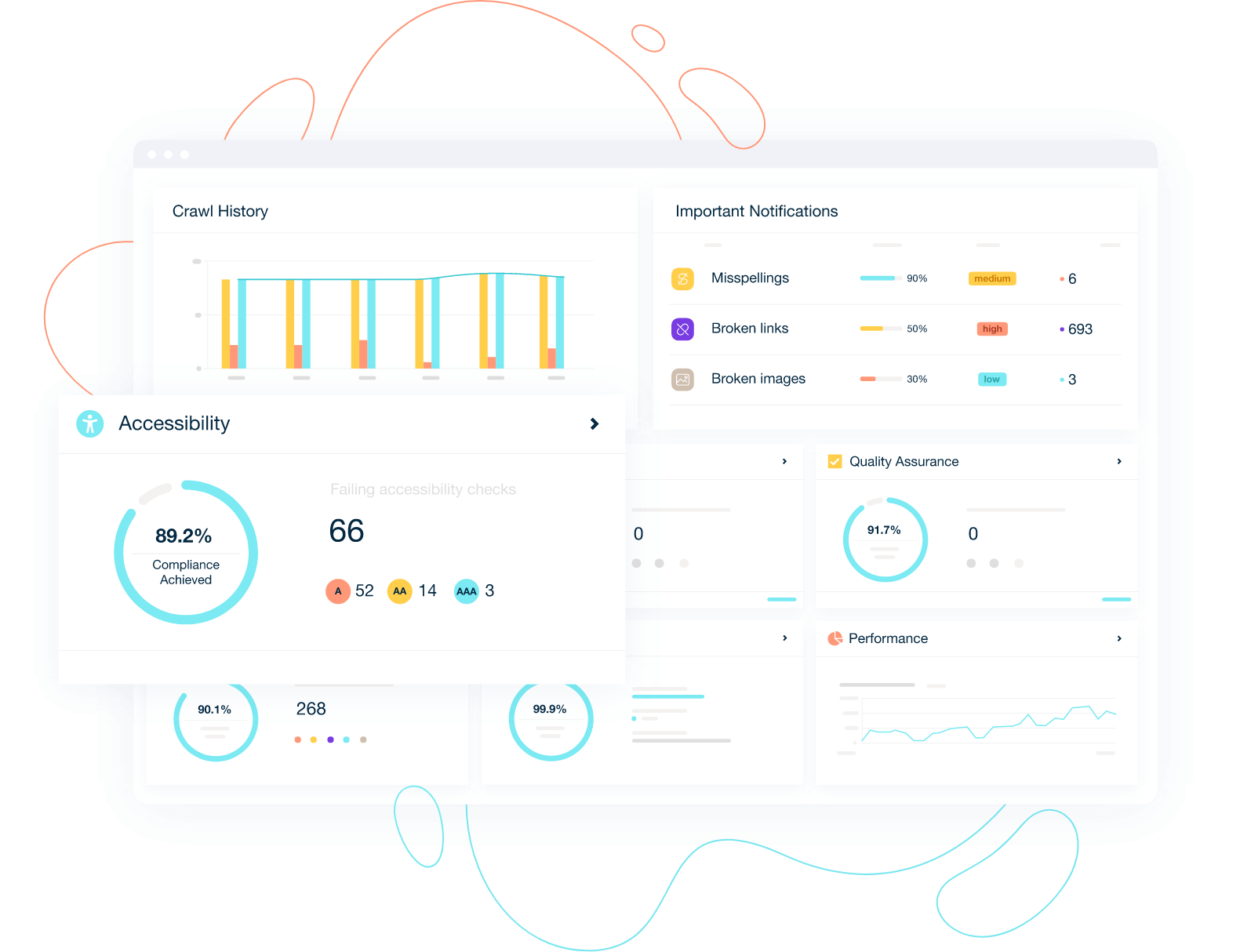 Graphs and tables displaying analytics results inside the Monsido platform