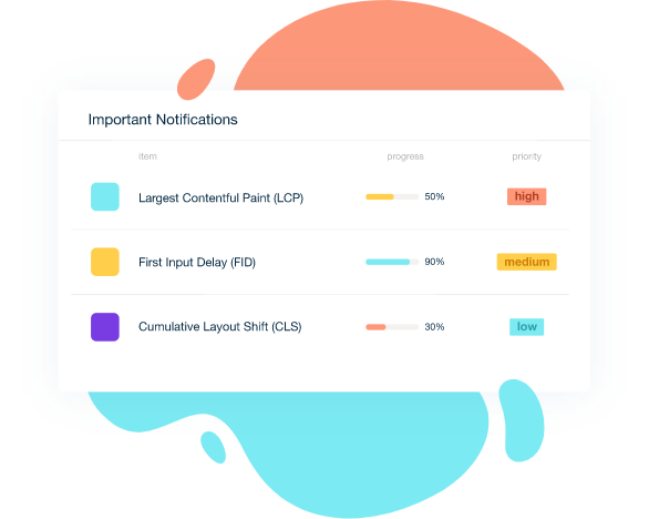 Important notifications and prioritization based on performance checks in Monsido's platform. 