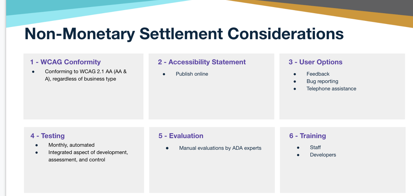Non-Monetary Settlement Considerations are displayed in four distinct sections, containing the following text: ‘‘1- What Conformity Conforming to WCAG 2.1 AA (AA & A), regardless of business type 2- Accessibility Statement Publish online 3 User Options Feedback Bug reporting Telephone assistance 4- Testing Monthly,automated Integrated aspect of development, assessment, and control 5- Evaluation Manual evaluations by ADA experts 6-Training Staff Developers